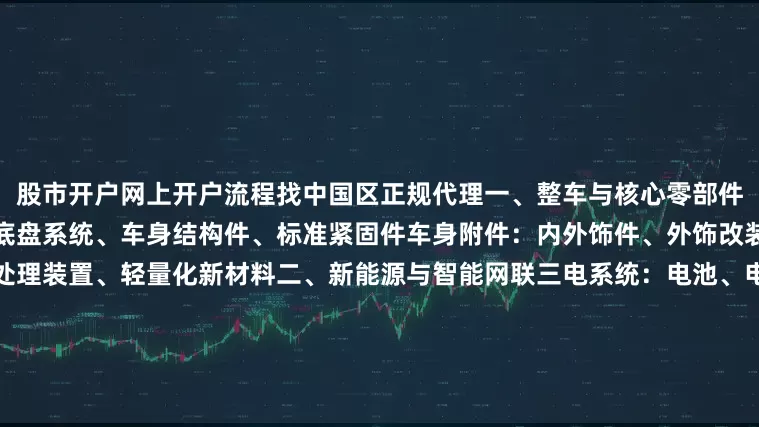 股市开户网上开户流程找中国区正规代理一、整车与核心零部件动力总成：发动机、变速箱、底盘系统、车身结构件、标准紧固件车身附件：内外饰件、外饰改装件、空气动力学套件、尾气处理装置、轻量化新材料二、新能源与智能网联三电系统：电池、电机、电控、充电桩及换电设备智能科技：车载电子、照明系统、人机交互（HMI）、V2X车联网、物联网解决方案三、售后、维修与诊断维保设备：维修站整站设备、诊断仪器、专用工具、数字